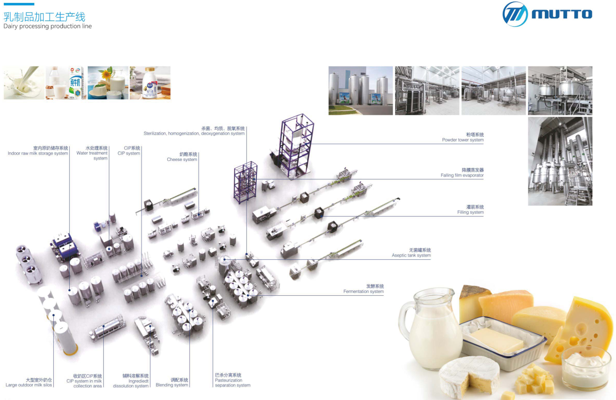 Turn-key Project - Dây Chuyền Sản Xuất Sữa Tiệt Trùng (UHT Milk Processing Line) - Mutto Machinery